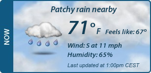 Current Conditions