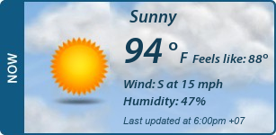 Current Conditions